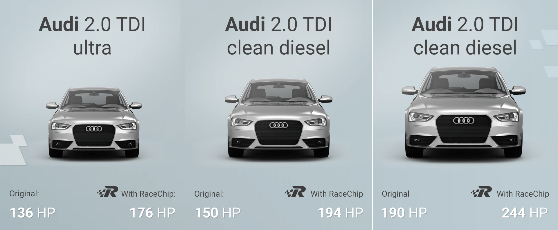 RaceChip S Chiptuning Audi A5 8T, 8F 3.0 TDI 176kW 239PS Power Tuning Box RaceChip S Chiptuning Audi A5 8T, 8F 3.0 TDI 176kW 239PS Power Tuning Box